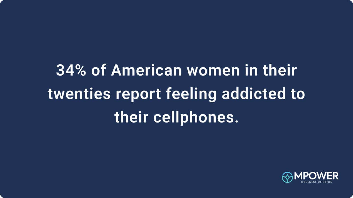 Picture of Addiction To Cell Phone Statistics - Mpower Wellness
